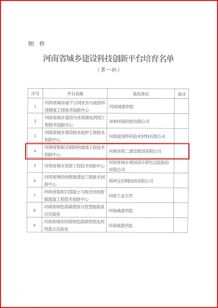 关于印发河南省城乡建设压球平台培育名单（第一批）的通知02.jpg